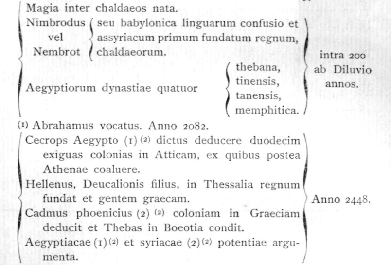 Chronological historical outline referencing ancient civilizations and figures, structured with curly braces to group related events and time periods. The left column lists subjects such as Magia inter chaldaeos nata, Nimrodus and Nembrot, four Egyptian dynasties (Thebana, Tinensis, Tanensis, Memphitica), and notable historical figures including Abrahamus (Anno 2082), Cecrops of Egypt, Hellens son of Deucalion, Cadmus the Phoenician, and mentions of Aegyptiacae and Syriacae powers. The right column provides temporal markers: "intra 200 ab Diluvio annos" (within 200 years after the flood) and "Anno 2448," anchoring events in a biblical or mythological timeline context. Notes and numerical references appear beside some names and events for further clarification or citation.